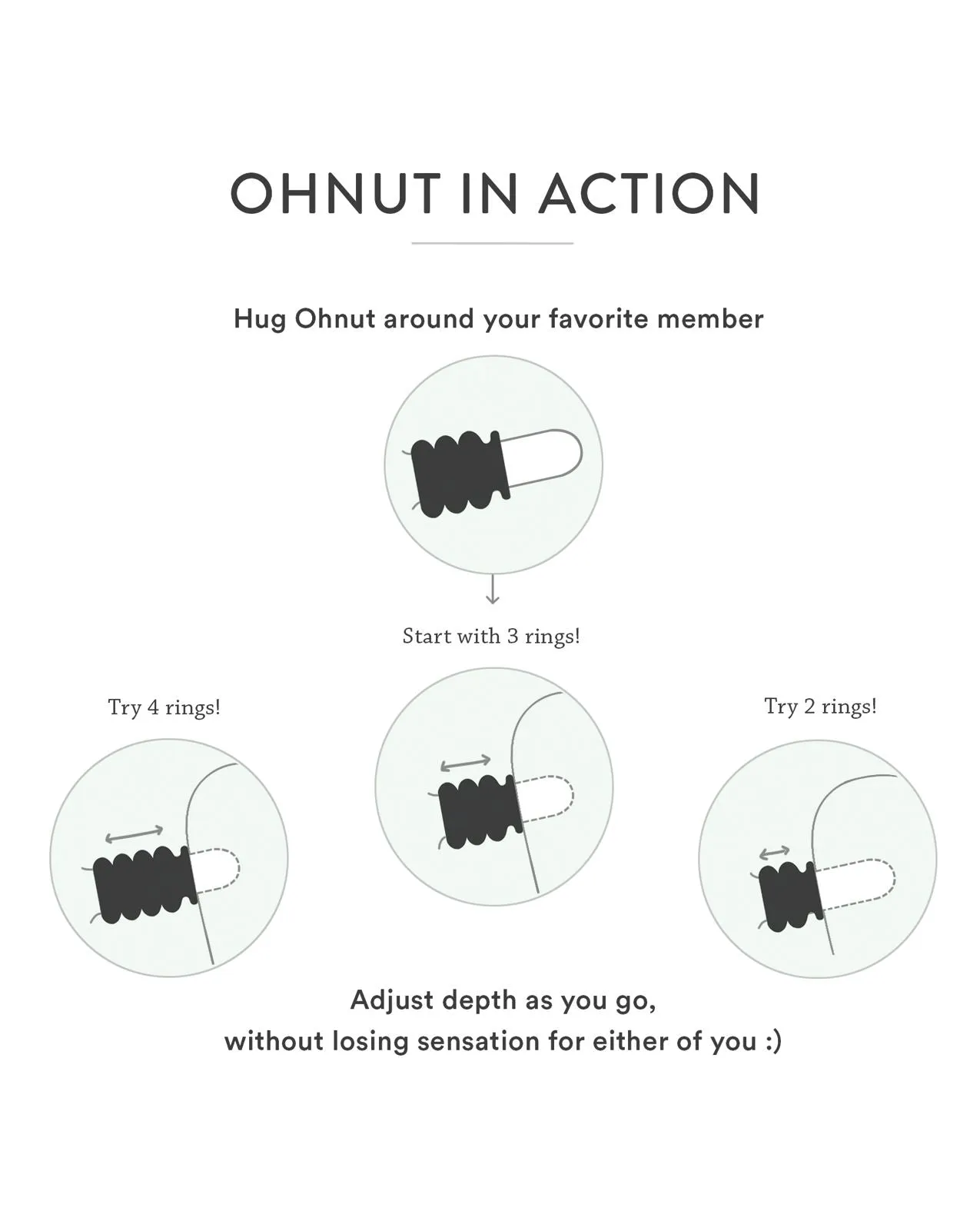 Ohnut Buffer Rings